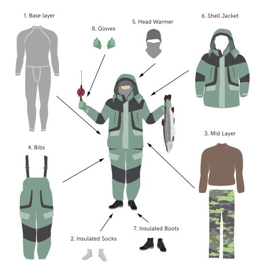 The Cold Weather Layering Reference Chart : r/onebag